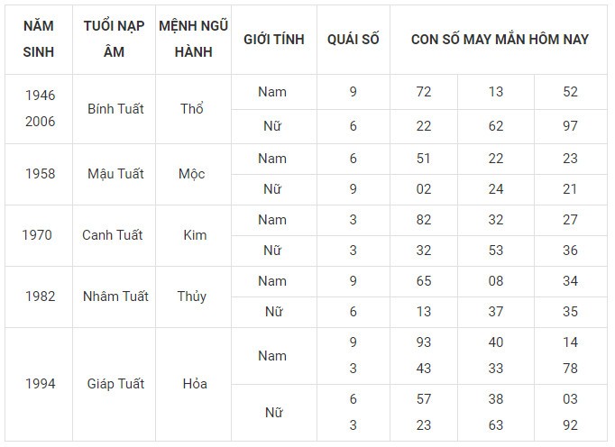 Con số may mắn hôm nay 31/1/2024 12 con giáp: Sửu đón tin vui đường tài lộc Con số may mắn hôm nay 31/1/2024 12 con giáp: Sửu đón tin vui đường tài lộc
