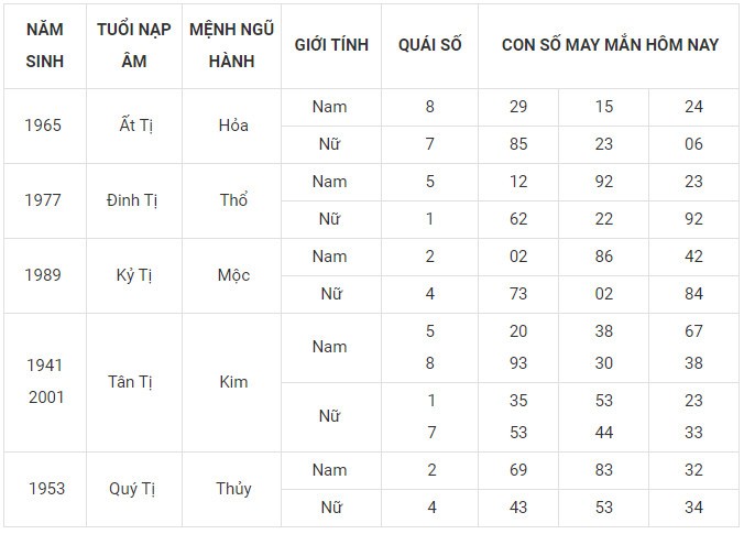 Con số may mắn hôm nay 31/1/2024 12 con giáp: Sửu đón tin vui đường tài lộc Con số may mắn hôm nay 31/1/2024 12 con giáp: Sửu đón tin vui đường tài lộc