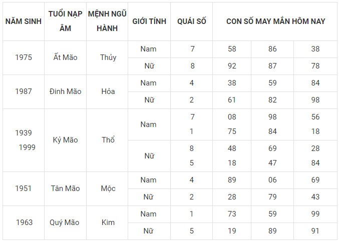Con số may mắn hôm nay 31/1/2024 12 con giáp: Sửu đón tin vui đường tài lộc Con số may mắn hôm nay 31/1/2024 12 con giáp: Sửu đón tin vui đường tài lộc