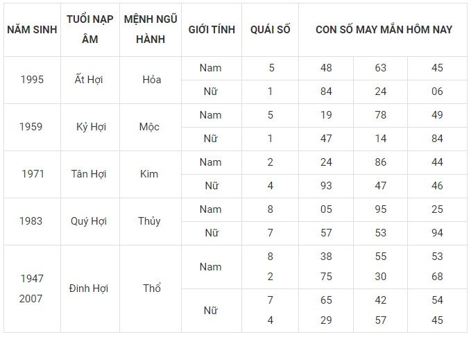 Con số may mắn hôm nay 1/2/2024 12 con giáp: Thìn thần may dẫn lối Con số may mắn hôm nay 1/2/2024 12 con giáp: Thìn thần may dẫn lối