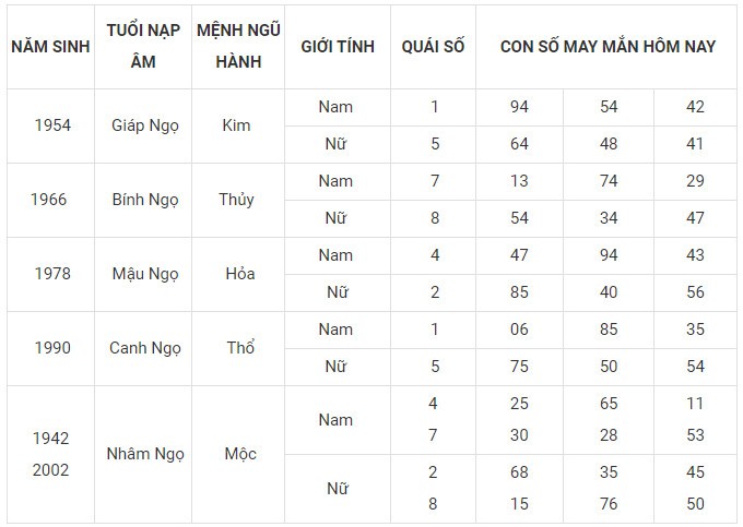 Con số may mắn hôm nay 1/2/2024 12 con giáp: Thìn thần may dẫn lối Con số may mắn hôm nay 1/2/2024 12 con giáp: Thìn thần may dẫn lối