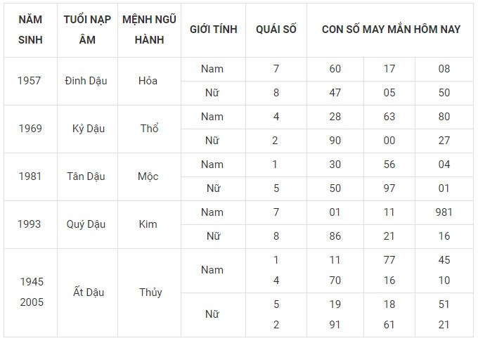 Con số may mắn hôm nay 1/2/2024 12 con giáp: Thìn thần may dẫn lối Con số may mắn hôm nay 1/2/2024 12 con giáp: Thìn thần may dẫn lối