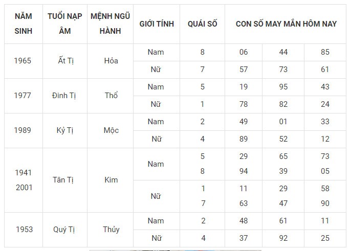 Con số may mắn hôm nay 2/2/2024 12 con giáp: Sửu may mắn nhân đôi Con số may mắn hôm nay 2/2/2024 12 con giáp: Sửu may mắn nhân đôi