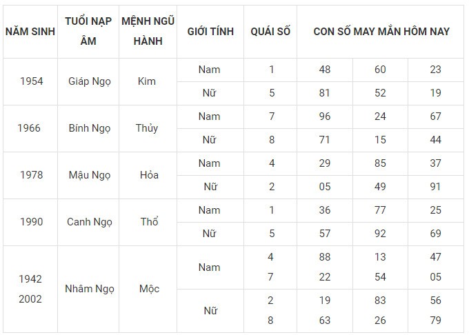 Con số may mắn hôm nay 2/2/2024 12 con giáp: Sửu may mắn nhân đôi Con số may mắn hôm nay 2/2/2024 12 con giáp: Sửu may mắn nhân đôi