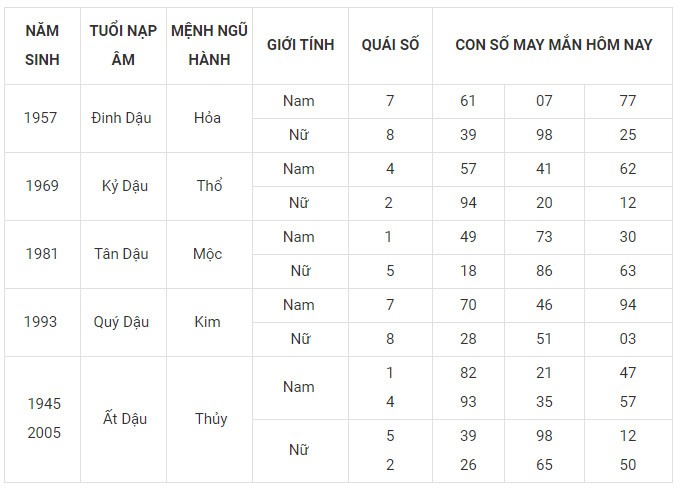 Con số may mắn hôm nay 2/2/2024 12 con giáp: Sửu may mắn nhân đôi Con số may mắn hôm nay 2/2/2024 12 con giáp: Sửu may mắn nhân đôi