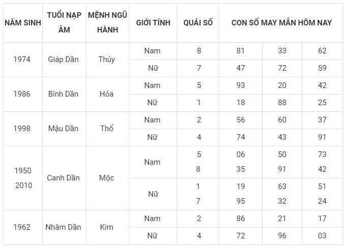 Con số may mắn hôm nay 2/2/2024 12 con giáp: Sửu may mắn nhân đôi Con số may mắn hôm nay 2/2/2024 12 con giáp: Sửu may mắn nhân đôi