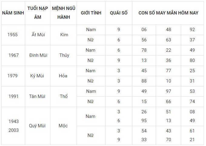 Con số may mắn hôm nay 2/2/2024 12 con giáp: Sửu may mắn nhân đôi Con số may mắn hôm nay 2/2/2024 12 con giáp: Sửu may mắn nhân đôi