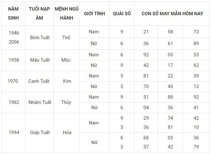 Con số may mắn hôm nay 2/2/2024 12 con giáp: Sửu may mắn nhân đôi Con số may mắn hôm nay 2/2/2024 12 con giáp: Sửu may mắn nhân đôi