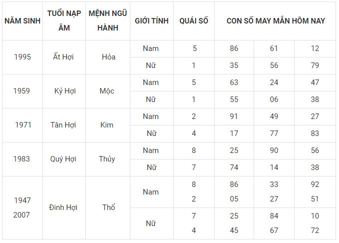Con số may mắn hôm nay 2/2/2024 12 con giáp: Sửu may mắn nhân đôi Con số may mắn hôm nay 2/2/2024 12 con giáp: Sửu may mắn nhân đôi