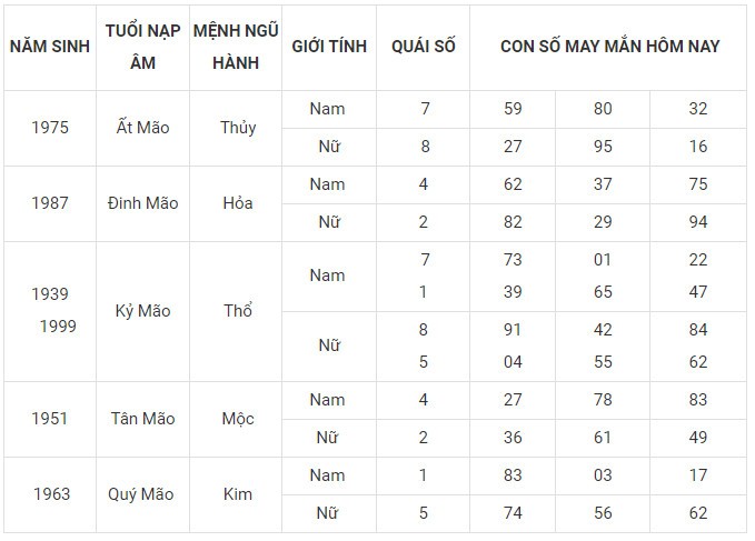 Con số may mắn hôm nay 2/2/2024 12 con giáp: Sửu may mắn nhân đôi Con số may mắn hôm nay 2/2/2024 12 con giáp: Sửu may mắn nhân đôi