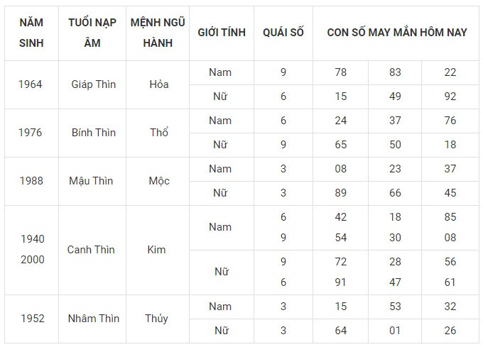 Con số may mắn hôm nay 2/2/2024 12 con giáp: Sửu may mắn nhân đôi Con số may mắn hôm nay 2/2/2024 12 con giáp: Sửu may mắn nhân đôi