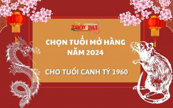 Tuổi mở hàng năm 2024 cho người tuổi Canh Tý 1960