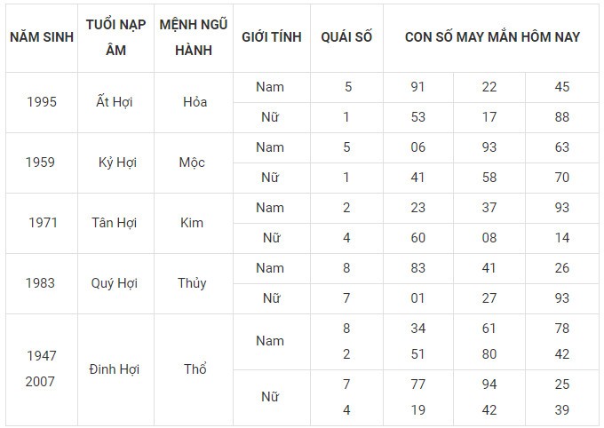 Con số may mắn hôm nay 3/2/2024 12 con giáp: Mùi đón nhận vận may tài lộc