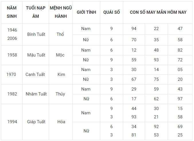 Con số may mắn hôm nay 3/2/2024 12 con giáp: Mùi đón nhận vận may tài lộc