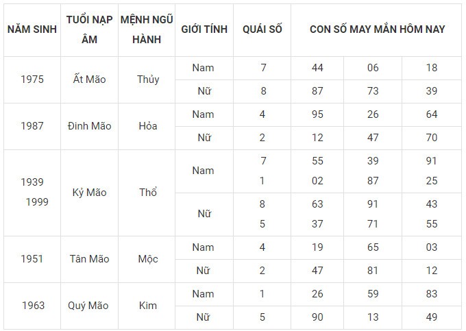 Con số may mắn hôm nay 3/2/2024 12 con giáp: Mùi đón nhận vận may tài lộc