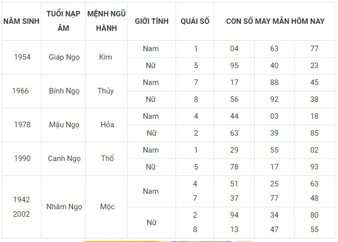 Con số may mắn hôm nay 3/2/2024 12 con giáp: Mùi đón nhận vận may tài lộc