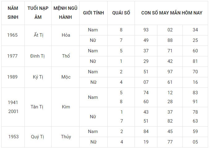Con số may mắn hôm nay 3/2/2024 12 con giáp: Mùi đón nhận vận may tài lộc