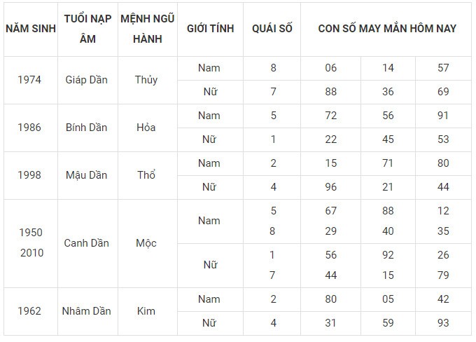 Con số may mắn hôm nay 3/2/2024 12 con giáp: Mùi đón nhận vận may tài lộc