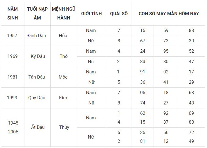 Con số may mắn hôm nay 3/2/2024 12 con giáp: Mùi đón nhận vận may tài lộc