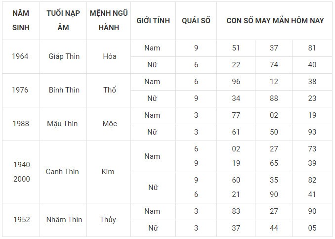 Con số may mắn hôm nay 3/2/2024 12 con giáp: Mùi đón nhận vận may tài lộc