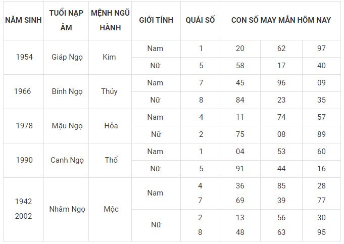 Con số may mắn hôm nay 5/2/2024 12 con giáp Con số may mắn hôm nay 5/2/2024 12 con giáp