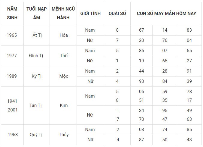 Con số may mắn hôm nay 5/2/2024 12 con giáp Con số may mắn hôm nay 5/2/2024 12 con giáp