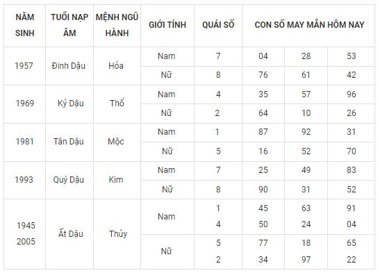 Con số may mắn hôm nay 6/2/2024 12 con giáp: Hợi may mắn vượt bậc Con số may mắn hôm nay 6/2/2024 12 con giáp: Hợi may mắn vượt bậc