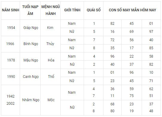 Con số may mắn hôm nay 6/2/2024 12 con giáp: Hợi may mắn vượt bậc Con số may mắn hôm nay 6/2/2024 12 con giáp: Hợi may mắn vượt bậc