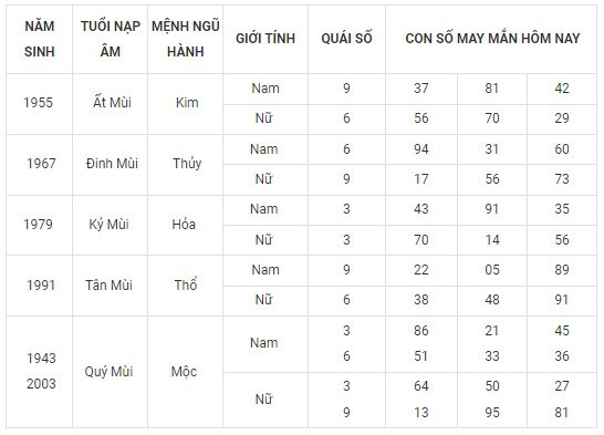 Con số may mắn hôm nay 6/2/2024 12 con giáp: Hợi may mắn vượt bậc Con số may mắn hôm nay 6/2/2024 12 con giáp: Hợi may mắn vượt bậc