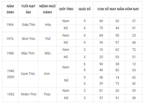 Con số may mắn hôm nay 6/2/2024 12 con giáp: Hợi may mắn vượt bậc Con số may mắn hôm nay 6/2/2024 12 con giáp: Hợi may mắn vượt bậc
