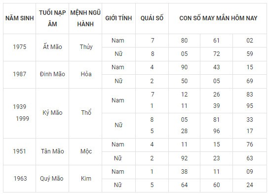 Con số may mắn hôm nay 6/2/2024 12 con giáp: Hợi may mắn vượt bậc Con số may mắn hôm nay 6/2/2024 12 con giáp: Hợi may mắn vượt bậc