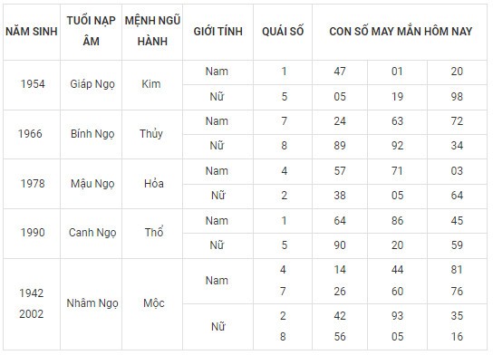 Con số may mắn hôm nay 7/2/2024 12 con giáp: Tí may mắn chuyện tiền bạc Con số may mắn hôm nay 7/2/2024 12 con giáp: Tí may mắn chuyện tiền bạc