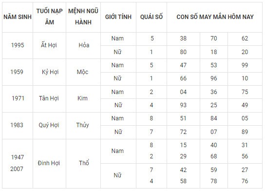 Con số may mắn hôm nay 8/2/2024 12 con giáp: Mão vận may đeo bám Con số may mắn hôm nay 8/2/2024 12 con giáp: Mão vận may đeo bám