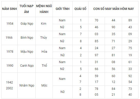 Con số may mắn hôm nay 8/2/2024 12 con giáp: Mão vận may đeo bám Con số may mắn hôm nay 8/2/2024 12 con giáp: Mão vận may đeo bám