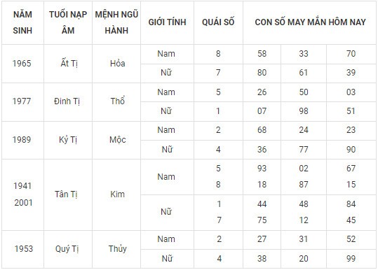 Con số may mắn hôm nay 8/2/2024 12 con giáp: Mão vận may đeo bám Con số may mắn hôm nay 8/2/2024 12 con giáp: Mão vận may đeo bám