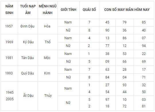Con số may mắn hôm nay 8/2/2024 12 con giáp: Mão vận may đeo bám Con số may mắn hôm nay 8/2/2024 12 con giáp: Mão vận may đeo bám