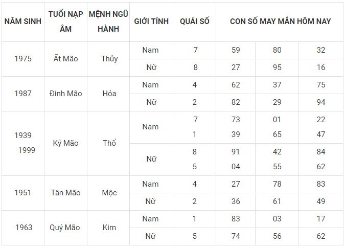 Con số may mắn hôm nay 9/2/2024 12 con giáp: Hợi ngập tràn may mắn Con số may mắn hôm nay 9/2/2024 12 con giáp: Hợi ngập tràn may mắn