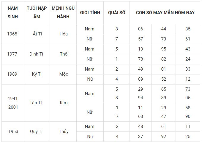 Con số may mắn hôm nay 9/2/2024 12 con giáp: Hợi ngập tràn may mắn Con số may mắn hôm nay 9/2/2024 12 con giáp: Hợi ngập tràn may mắn