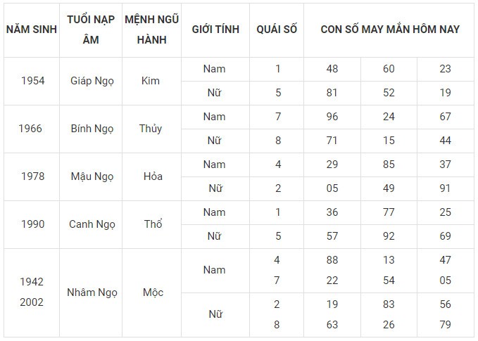 Con số may mắn hôm nay 9/2/2024 12 con giáp: Hợi ngập tràn may mắn Con số may mắn hôm nay 9/2/2024 12 con giáp: Hợi ngập tràn may mắn