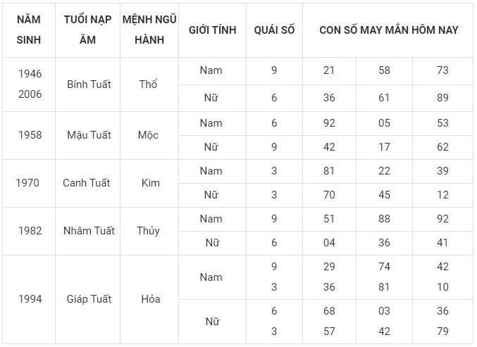 Con số may mắn hôm nay 9/2/2024 12 con giáp: Hợi ngập tràn may mắn Con số may mắn hôm nay 9/2/2024 12 con giáp: Hợi ngập tràn may mắn