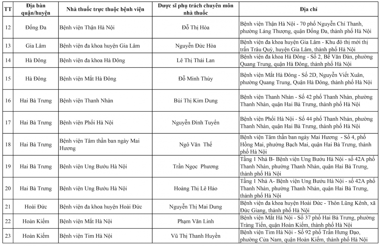 Hà Nội: 144 điểm trực bán thuốc xuyên Tết Giáp Thìn 2024 Hà Nội: 144 điểm trực bán thuốc xuyên Tết Giáp Thìn 2024