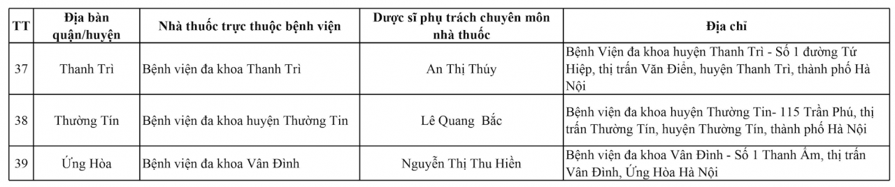 Hà Nội: 144 điểm trực bán thuốc xuyên Tết Giáp Thìn 2024 Hà Nội: 144 điểm trực bán thuốc xuyên Tết Giáp Thìn 2024