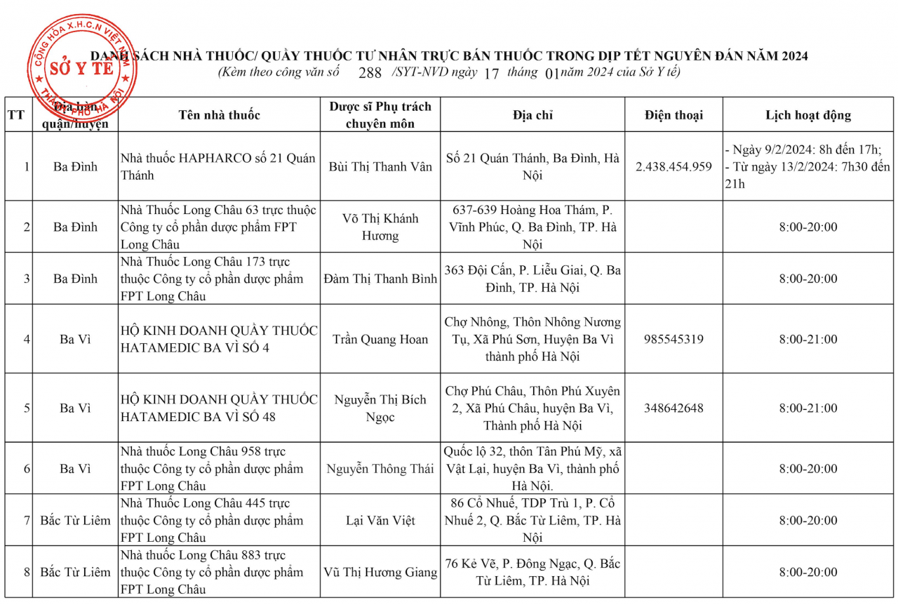 Hà Nội: 144 điểm trực bán thuốc xuyên Tết Giáp Thìn 2024 Hà Nội: 144 điểm trực bán thuốc xuyên Tết Giáp Thìn 2024