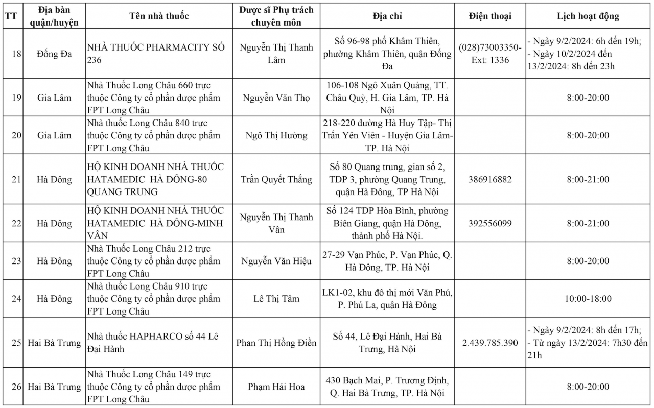 Hà Nội: 144 điểm trực bán thuốc xuyên Tết Giáp Thìn 2024 Hà Nội: 144 điểm trực bán thuốc xuyên Tết Giáp Thìn 2024