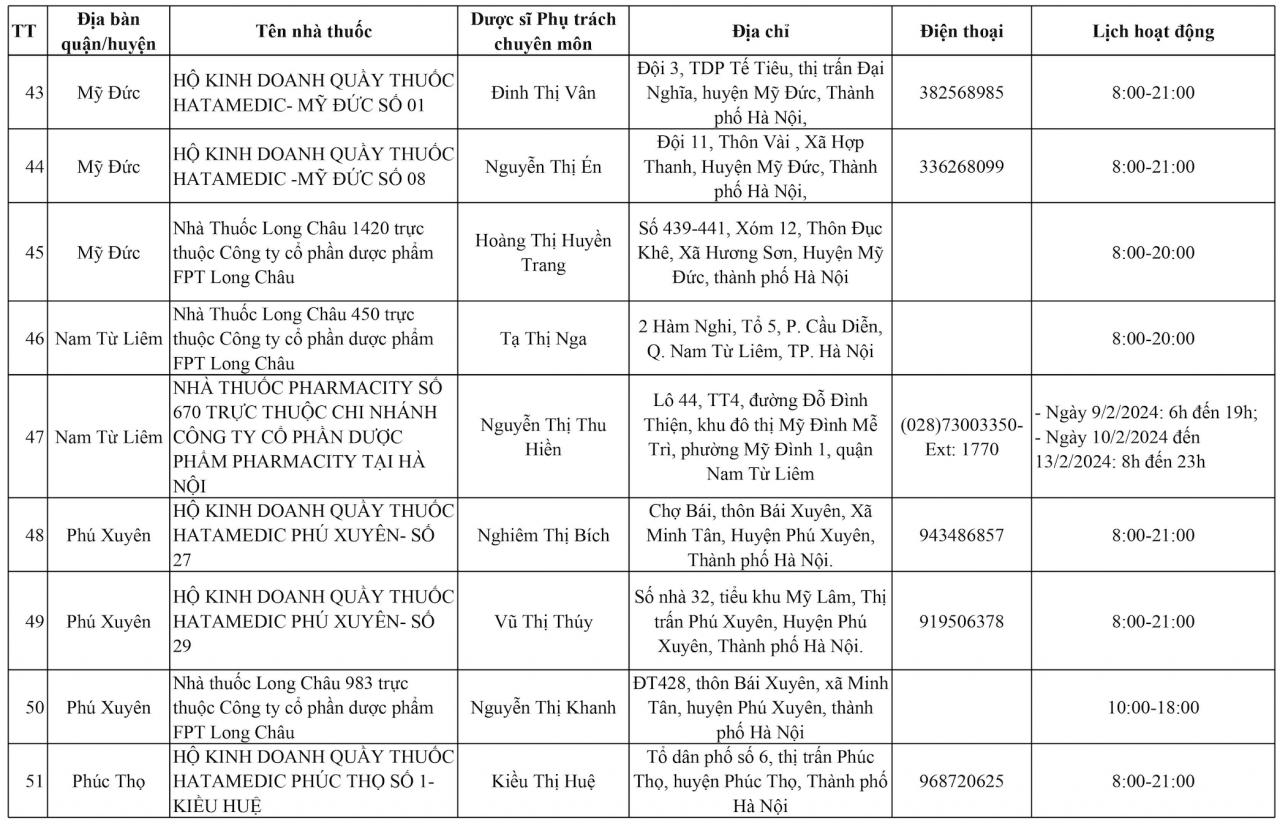 Hà Nội: 144 điểm trực bán thuốc xuyên Tết Giáp Thìn 2024 Hà Nội: 144 điểm trực bán thuốc xuyên Tết Giáp Thìn 2024