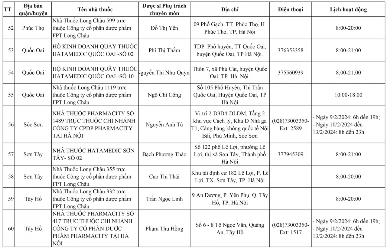 Hà Nội: 144 điểm trực bán thuốc xuyên Tết Giáp Thìn 2024 Hà Nội: 144 điểm trực bán thuốc xuyên Tết Giáp Thìn 2024