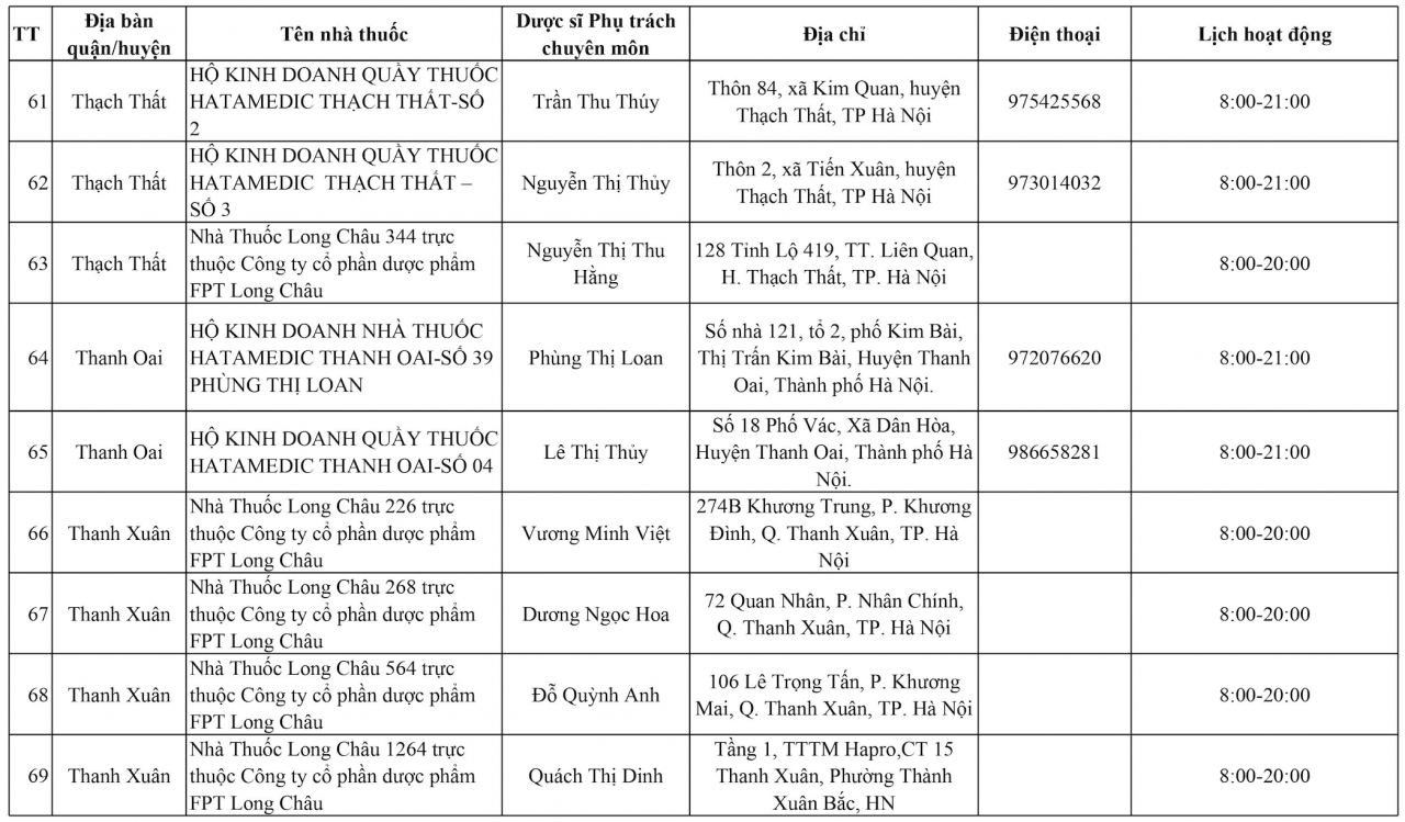 Hà Nội: 144 điểm trực bán thuốc xuyên Tết Giáp Thìn 2024 Hà Nội: 144 điểm trực bán thuốc xuyên Tết Giáp Thìn 2024