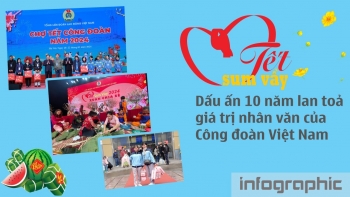 “Tết Sum vầy”: Dấu ấn 10 năm lan toả giá trị nhân văn của Công đoàn Việt Nam