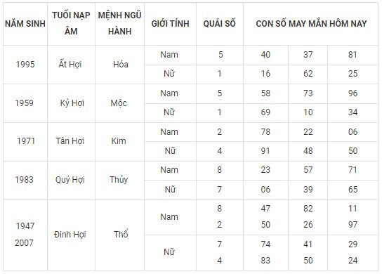 Con số may mắn hôm nay 18/2/2024 12 con giáp: Thìn May mắn vượt bậc Con số may mắn hôm nay 18/2/2024 12 con giáp: Thìn May mắn vượt bậc
