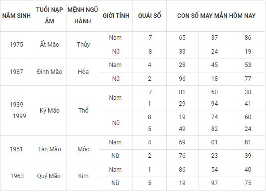 Con số may mắn hôm nay 18/2/2024 12 con giáp: Thìn May mắn vượt bậc Con số may mắn hôm nay 18/2/2024 12 con giáp: Thìn May mắn vượt bậc